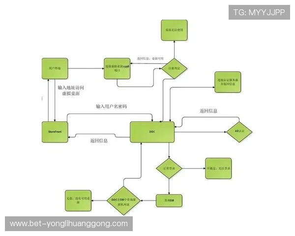 永利在线会员登录官网最新登录指南,帮助用户快速顺利完成登录流程 永利在线会员登录官网最新登录指南,帮助用户快速顺利完成登录流程