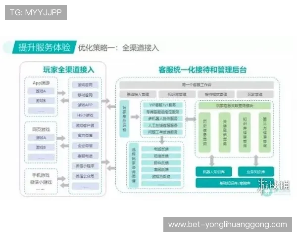 澳门百老汇40010平台客服服务与技术支持全方位解答提升用户体验的实用建议