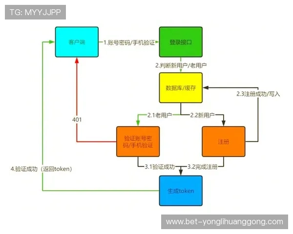 全面解析皇家注册登录入口的最新入口地址及操作步骤,确保用户顺利访问 全面解析皇家注册登录入口的最新入口地址及操作步骤,确保用户顺利访问